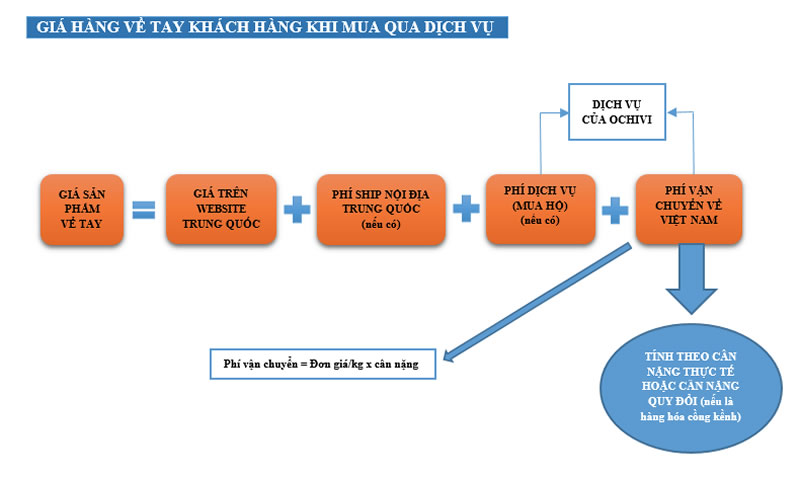 Đặt mua hộ hàng XNK Trung Quốc tại Hà Tĩnh